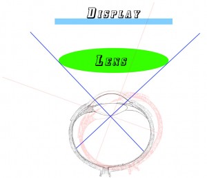 Lens and Eyeball